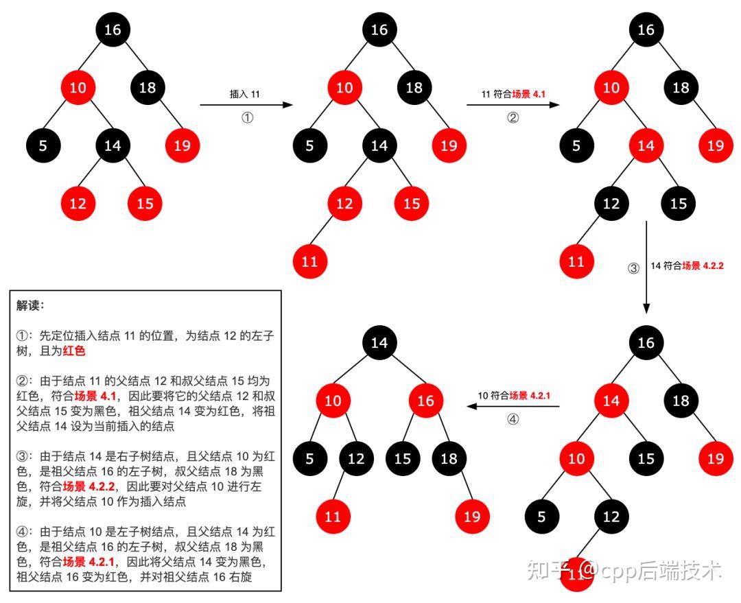 红黑树面试会问吗