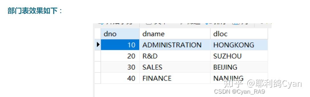 mysql游标嵌套_mysql 游标嵌套循环