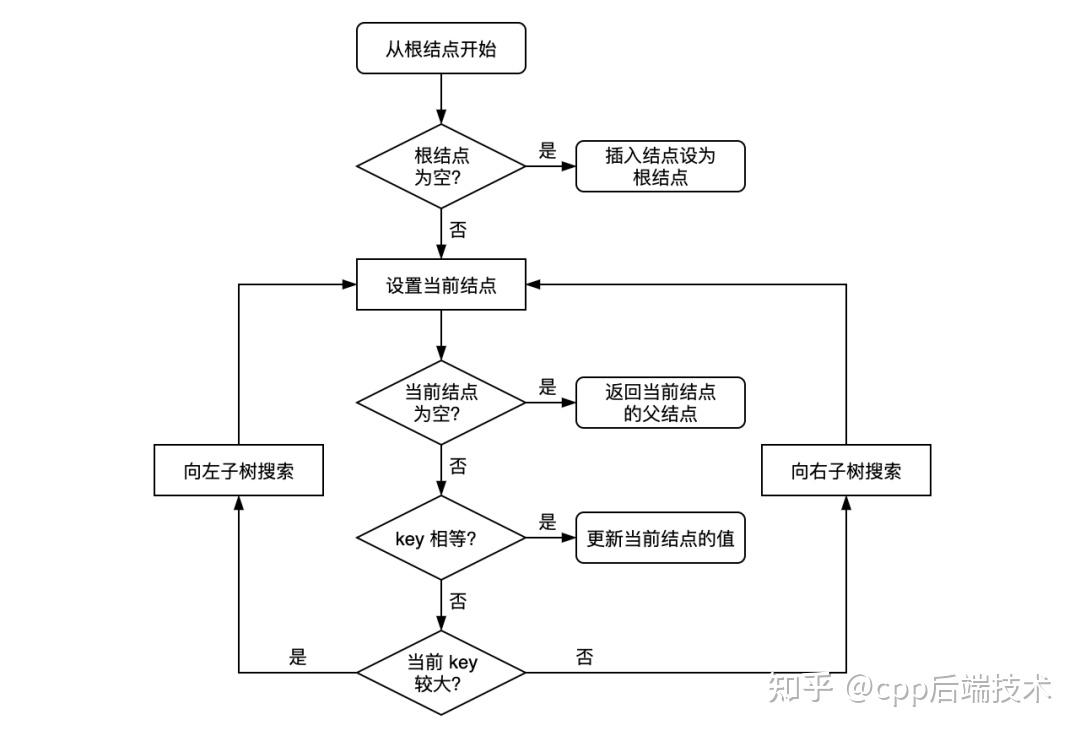 红黑树面试最简洁的回答方式_面试画一棵树标准答案