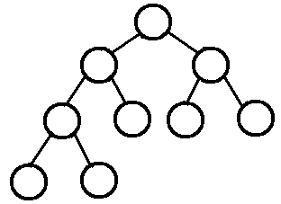 二叉树的复杂度logn_二叉树的复杂度证明