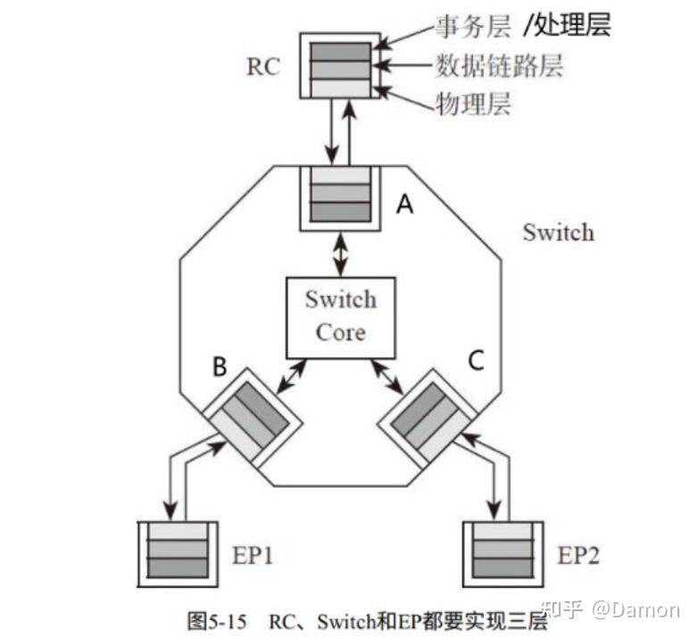 pciex几怎么看_怎么检测pcie是否正常