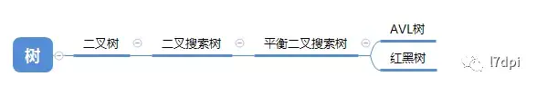 红黑树 stl_高等数学最难的章节