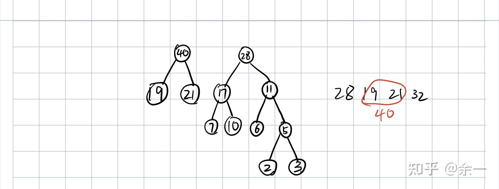 哈夫曼树画法_离散数学树的定义