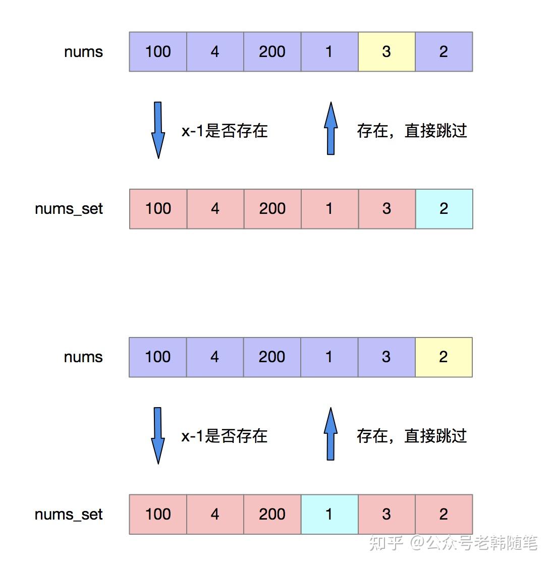 用指针表示数组元素_定义一个指向数组的指针