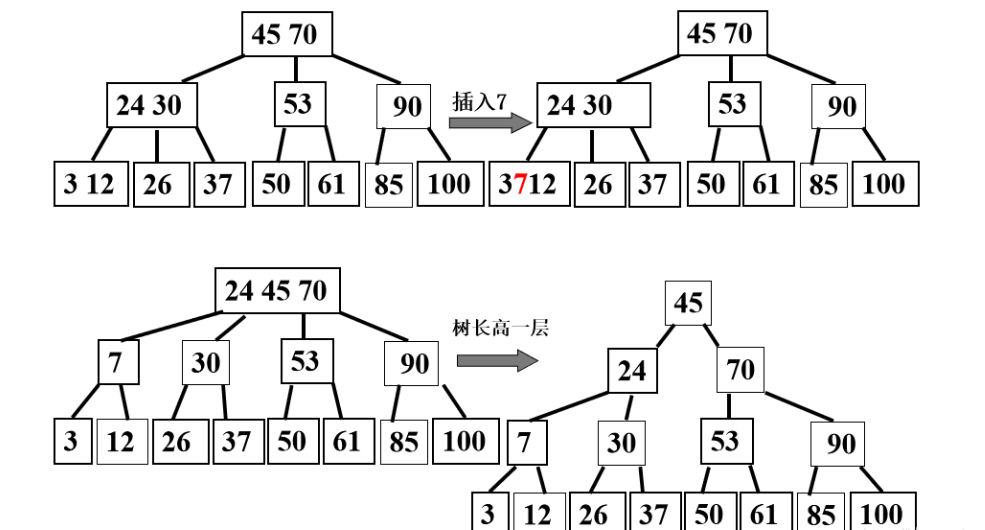 建立二叉排序树的时间复杂度_折半查找的判定树是二叉排序树吗