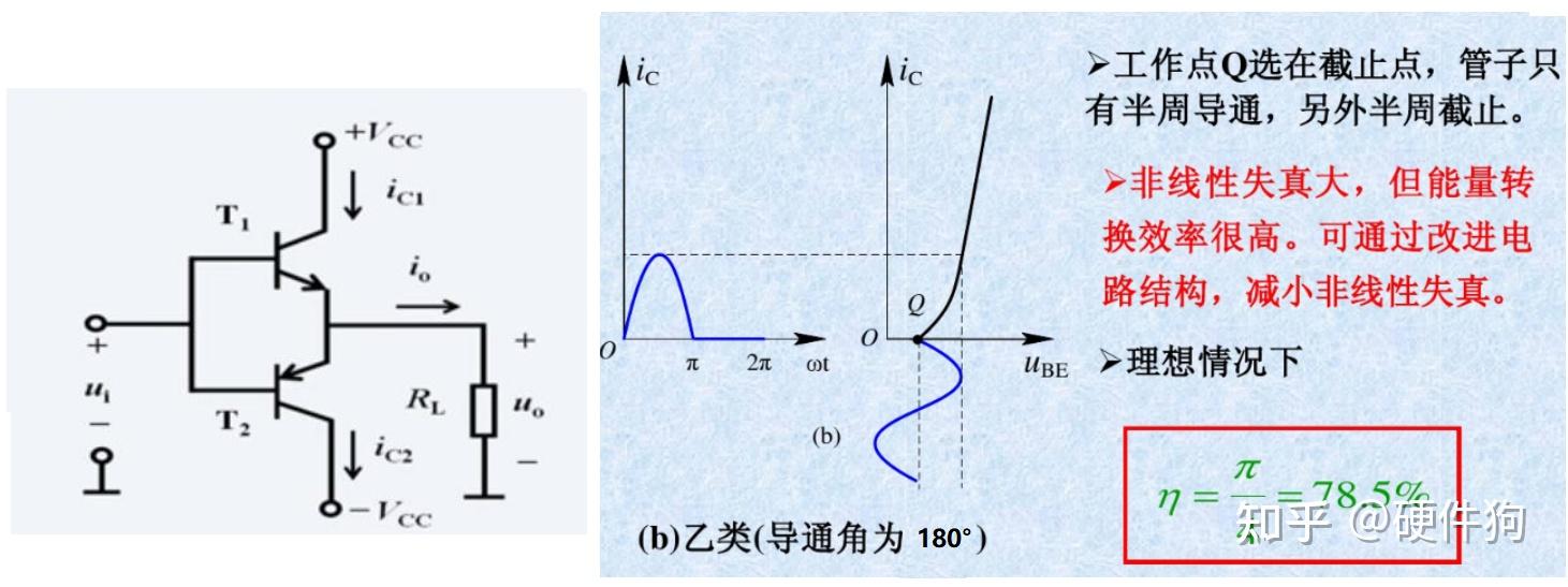 积分电路的波形图_微分电路波形