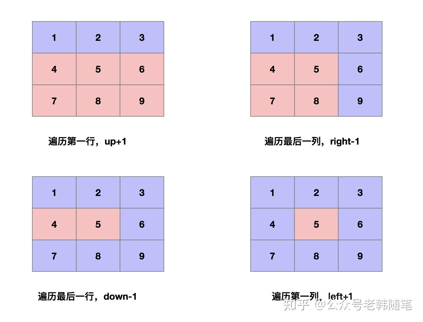 用指针表示数组元素_定义一个指向数组的指针