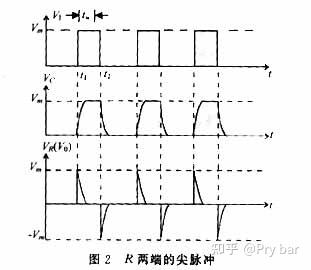 单片机和c语言的关系_单片机技术是什么