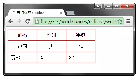 用html制作一个精美的表格_html编程软件