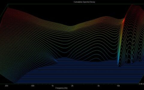 二阶低通滤波器幅频特性曲线怎么画_二阶低通滤波器的幅频特性曲线
