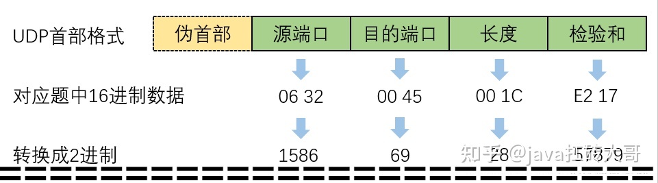 计算机系统基础第二版课后答案_计算机组成原理第六版课后答案