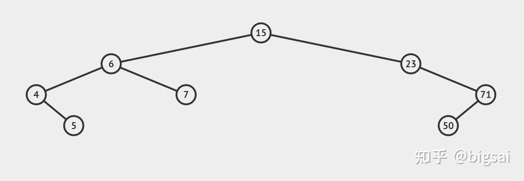 二叉排序树的基本性质_二叉排序树的定义和特性