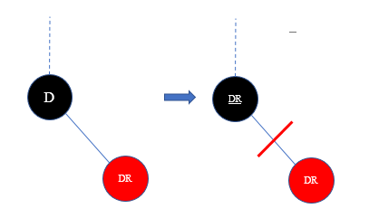 红黑树的实现原理和应用场景_红黑树用来解决什么问题