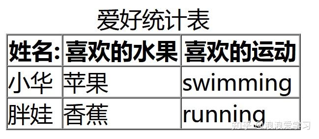 html表格代码大全_网页表格代码