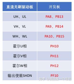 l298n驱动直流电机程序_l298n驱动直流电机原理