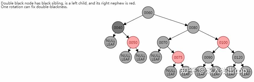 红黑树的原理图怎么画出来_红黑树的原理图怎么画出来的