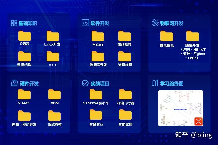 存储器详细的分类_存储设备有哪些