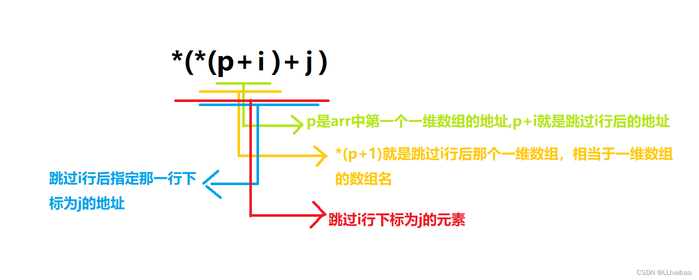 字符指针指向字符数组_字符指针和字符数组