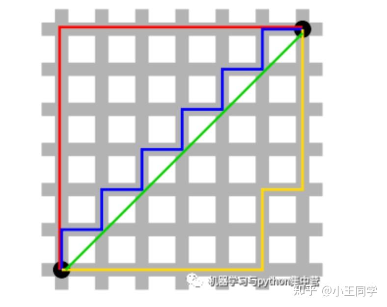 余弦相似度怎么计算公式_余弦相似度怎么计算公式的