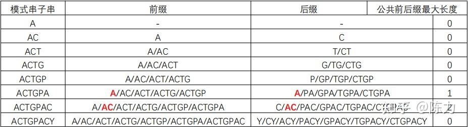 指针数组字符串的连接_指针数组字符串的连接方式