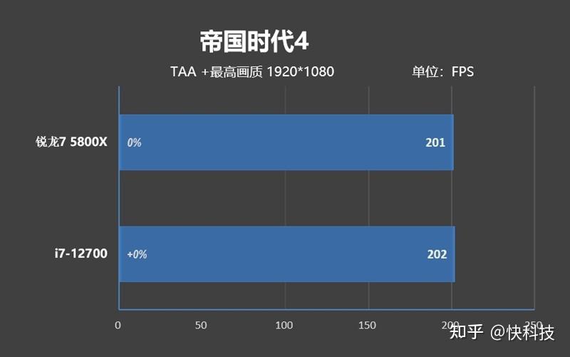 5700x处理器_cpuz测试分数参考