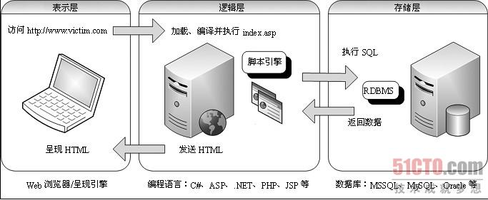 html 和jsp_HTML/CSS/JS 的关系