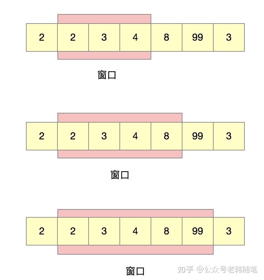 用指针表示数组元素_定义一个指向数组的指针