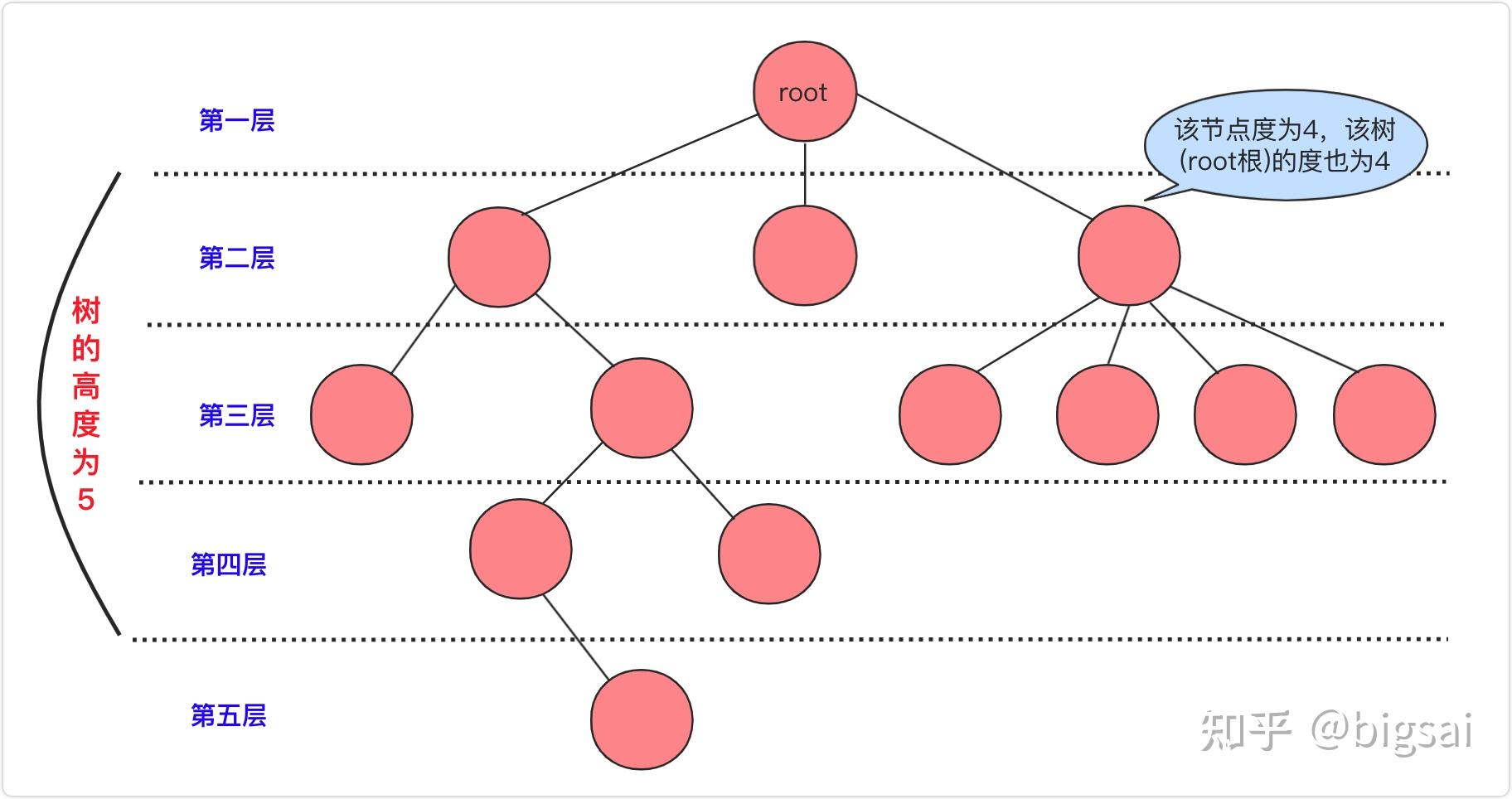 二叉排序树的基本性质_二叉排序树的定义和特性