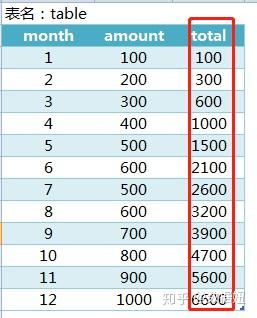 sql 窗口函数 分析函数_sql用sum求总和