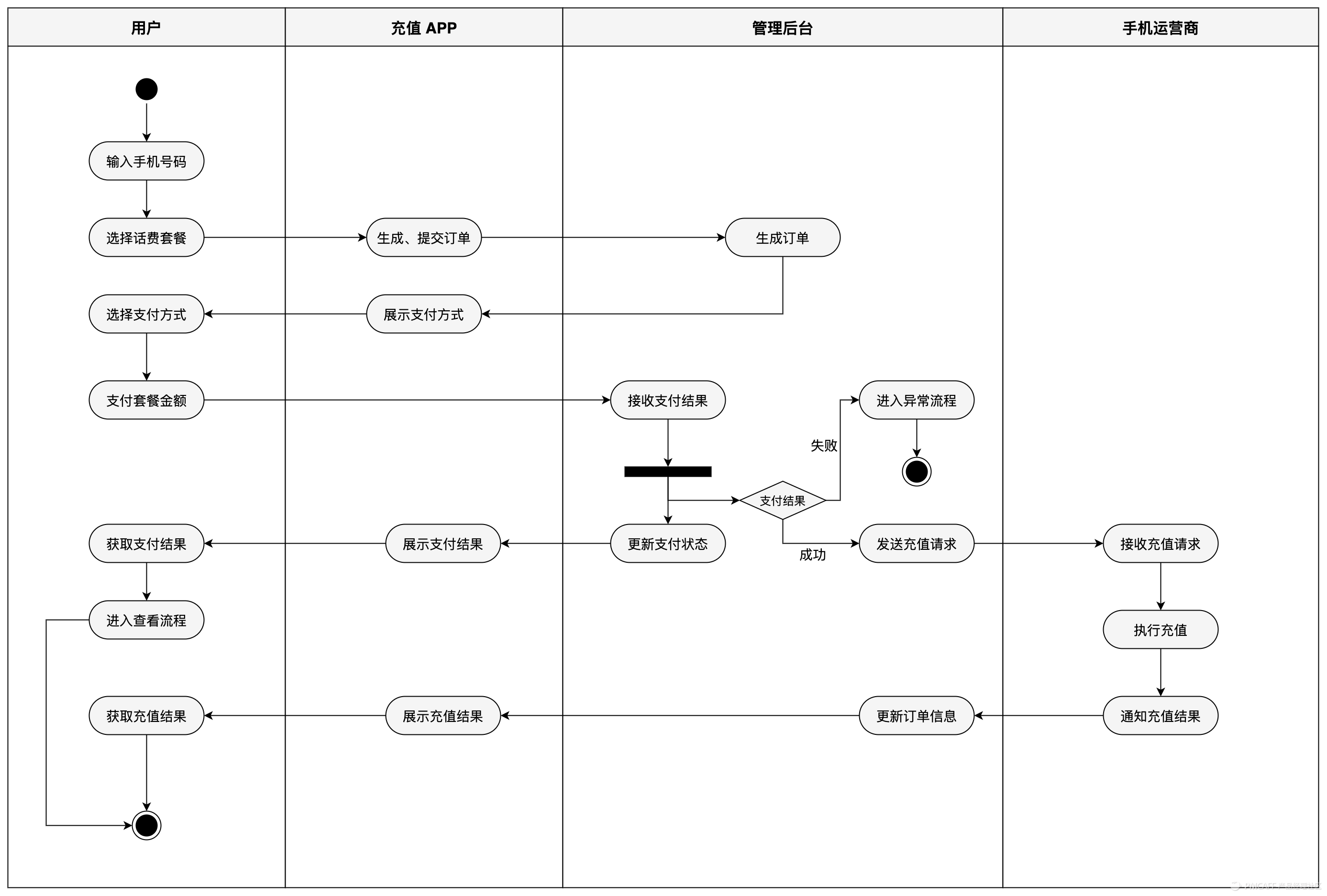 新闻管理系统uml_uml用例图怎么画