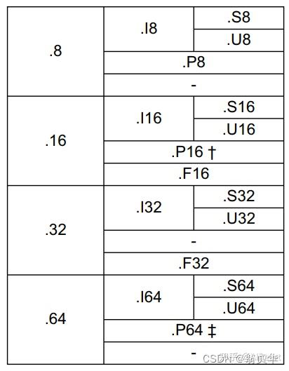 arm内核的主要部件_arm体系结构支持哪些处理器模式