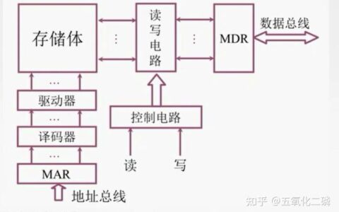 计算机组成原理第3版pdf_计算机基础思维导图