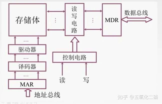 计算机组成原理第一章_计算机组成原理第一章