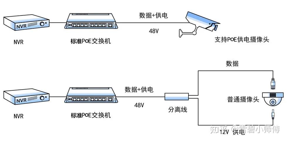 ds-2xe6222f-is接线图