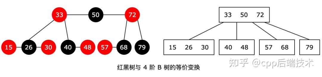 红黑树面试最简洁的回答方式_面试画一棵树标准答案