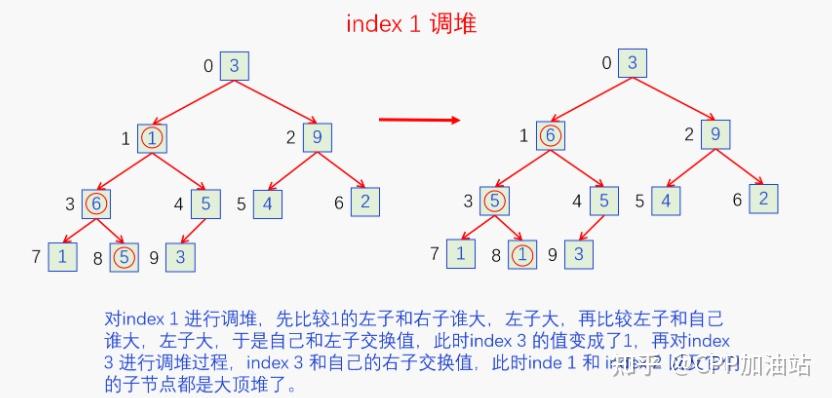 红黑树的时间复杂度空间复杂度_二分查找树最坏时间复杂度