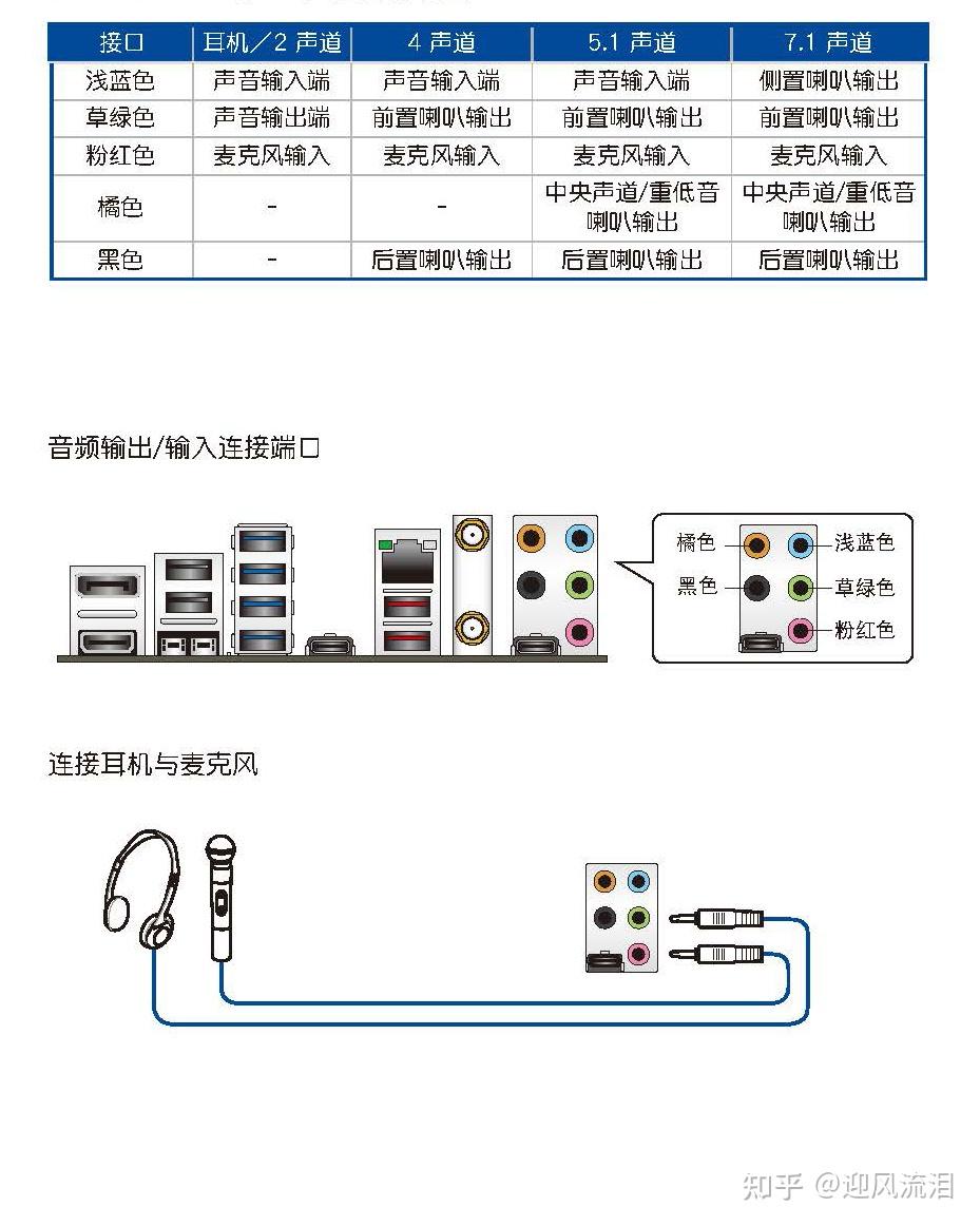 如何看pcie是2.0还是3.0_怎么看pcie是2.0还是3.0