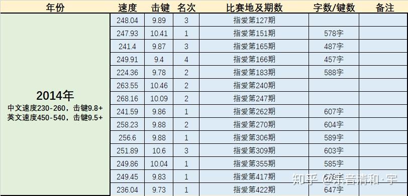 五笔输入法拼音怎么打出来_好用的五笔输入法