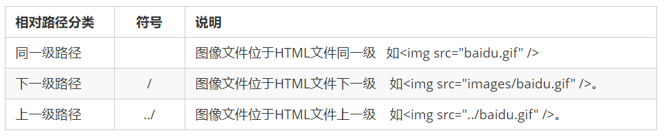 html text文本框默认值_html文本框的高度和宽度怎么设置