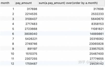 mysql实现开窗函数_开窗函数排序