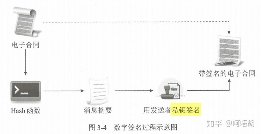 知识包括哪些_什么是密码学