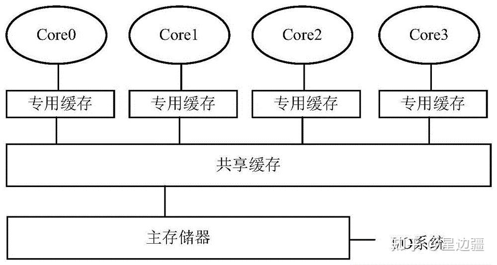 海光cpu是什么架构_intel cpu型号解读