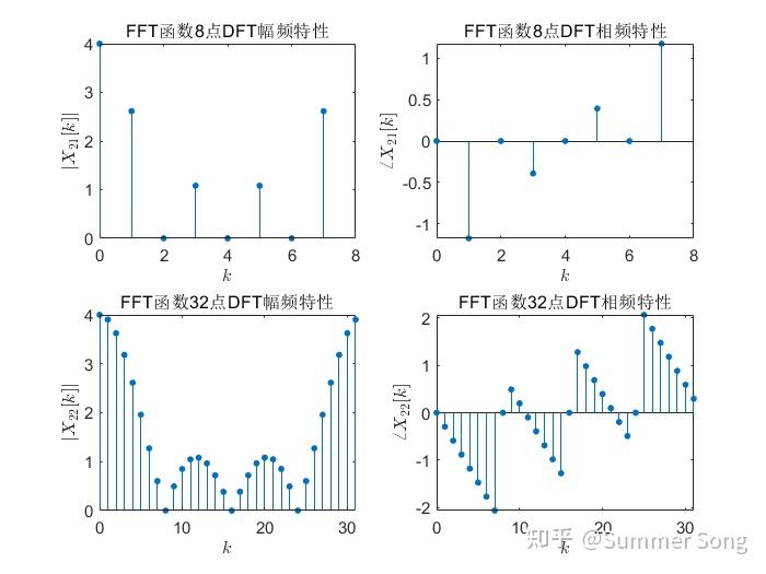 matlab用fft画图像频谱图_MATLAB fft