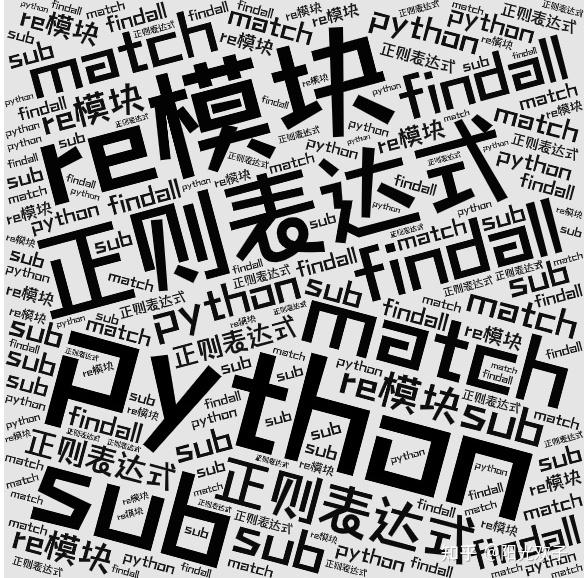 python 正则 中括号_python选择题