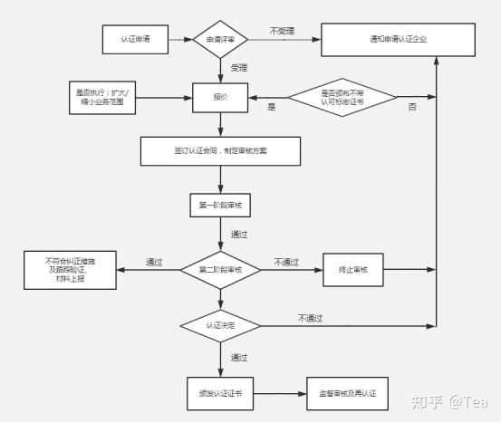 新闻管理系统业务流程图_新闻管理系统er图