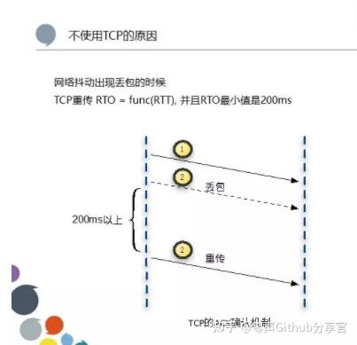 cdn和udp是什么意思_cdn