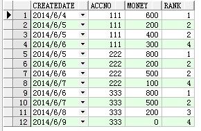 oracle排序语法_oracle查询分区表