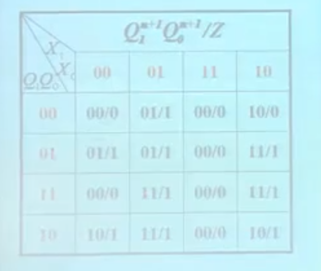 积分运算电路的工作原理_微分电路和积分电路的区别