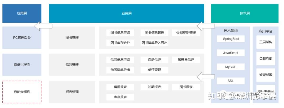 系统接口设计说明书_信息系统开发流程