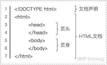 html表单的主要作用_HTML表单标签